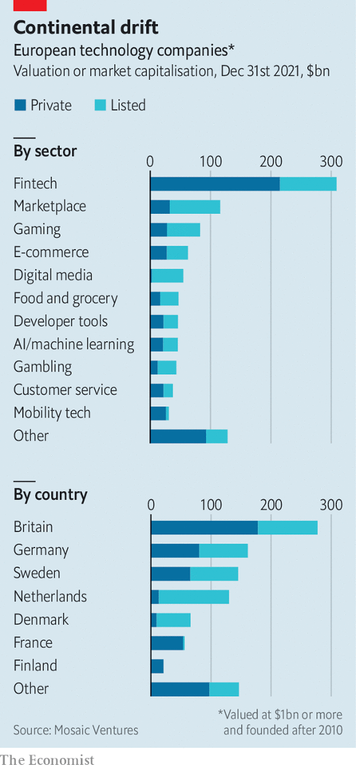 Will the Digital Markets Act help Europe breed digital giants