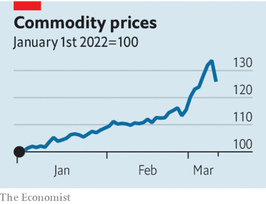 War and sanctions have caused commodities chaos