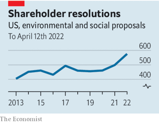 shareholder resolution