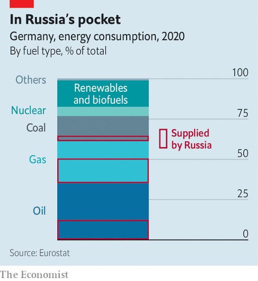 In Russia's pocket