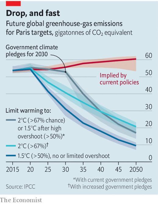 The latest IPCC report argues that stabilising the climate will require fast action