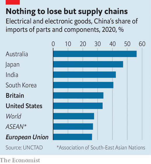nothing ot lose but supply chains